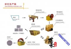 時(shí)產(chǎn)50-300噸石灰石制砂生產(chǎn)線設(shè)備