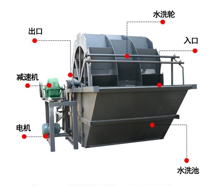世豪輪式洗砂機(jī)細(xì)節(jié)介紹圖